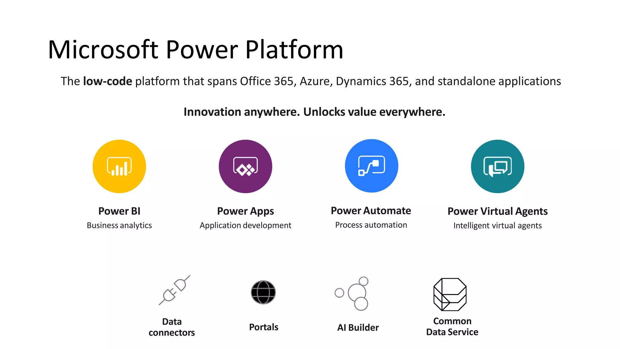 Microsoft Power Platform
Power BI
Business analytics
Power Apps
Application development
Power Automate
Process automation
Power Virtual Agents
Intelligent virtual agents
The low-code platform that spans Office 365, Azure, Dynamics 365, and standalone applications
Innovation anywhere. Unlocks value everywhere.
Common
Data Service
Data
connectors AI BuilderPortals
 