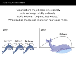 WHEN WILL THINGS HAPPEN?
Organisations must become increasingly
able to change quickly and easily.
David Feeny's: "Dolphins, not whales." 
When leading change use this to win hearts and minds.
 