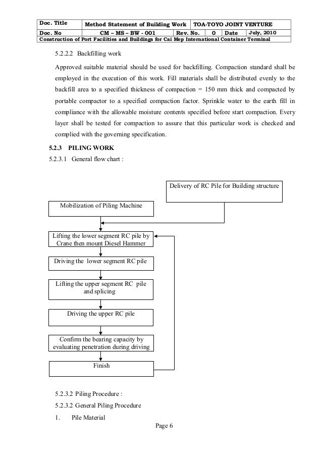 Building Work Method Statement Cm Ms Bw 001