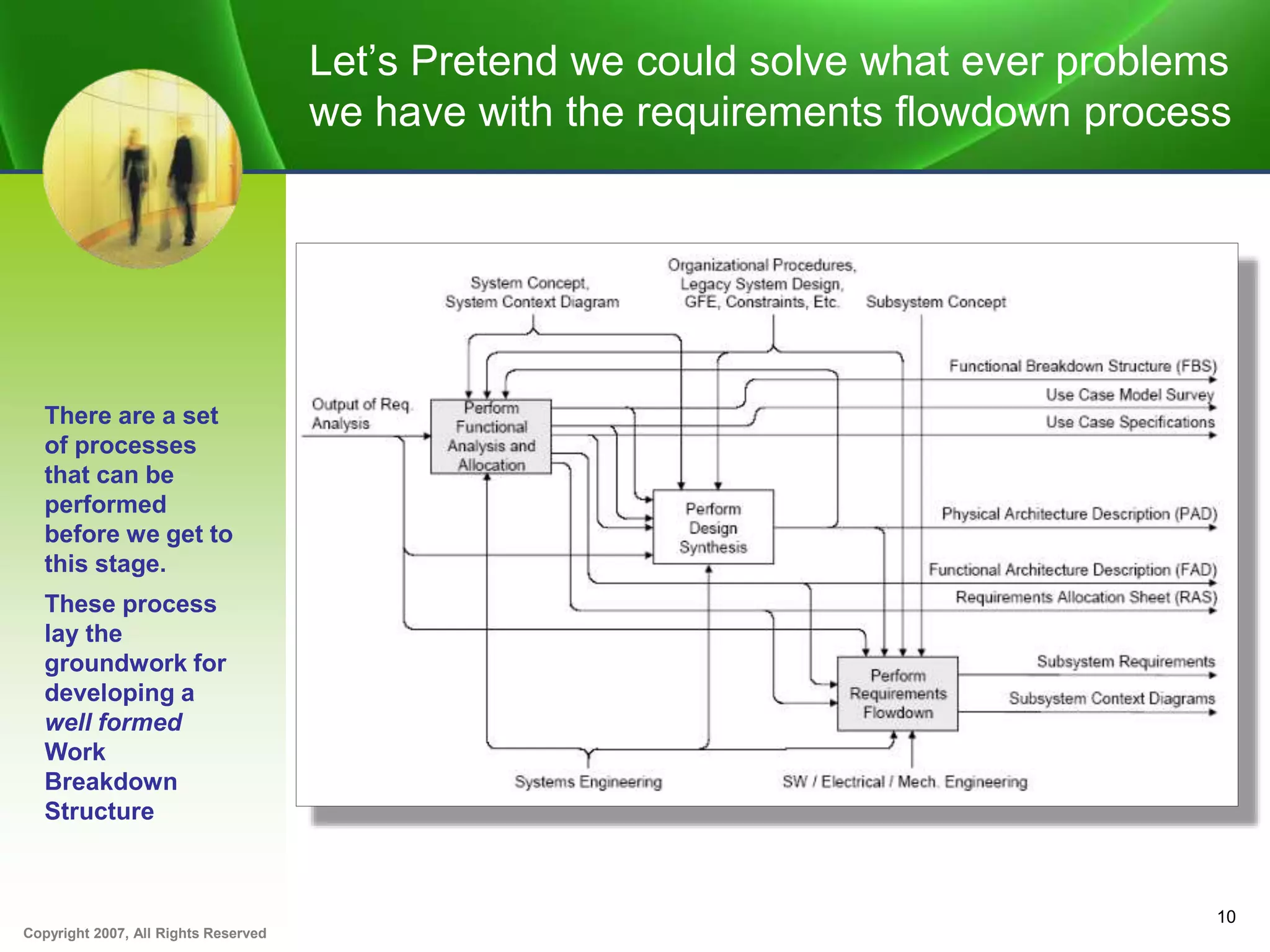 Copyright 2007, All Rights Reserved
Let’s Pretend we could solve what ever problems
we have with the requirements flowdown process
10
There are a set
of processes
that can be
performed
before we get to
this stage.
These process
lay the
groundwork for
developing a
well formed
Work
Breakdown
Structure
 