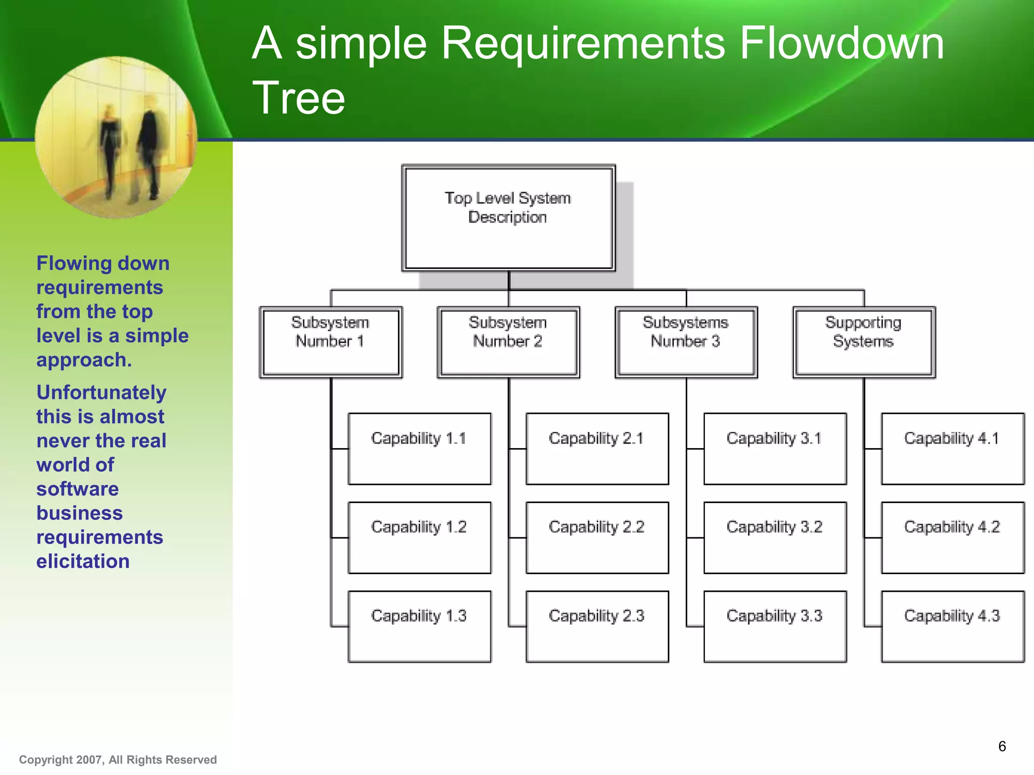 Copyright 2007, All Rights Reserved
A simple Requirements Flowdown
Tree
6
Flowing down
requirements
from the top
level is a simple
approach.
Unfortunately
this is almost
never the real
world of
software
business
requirements
elicitation
 