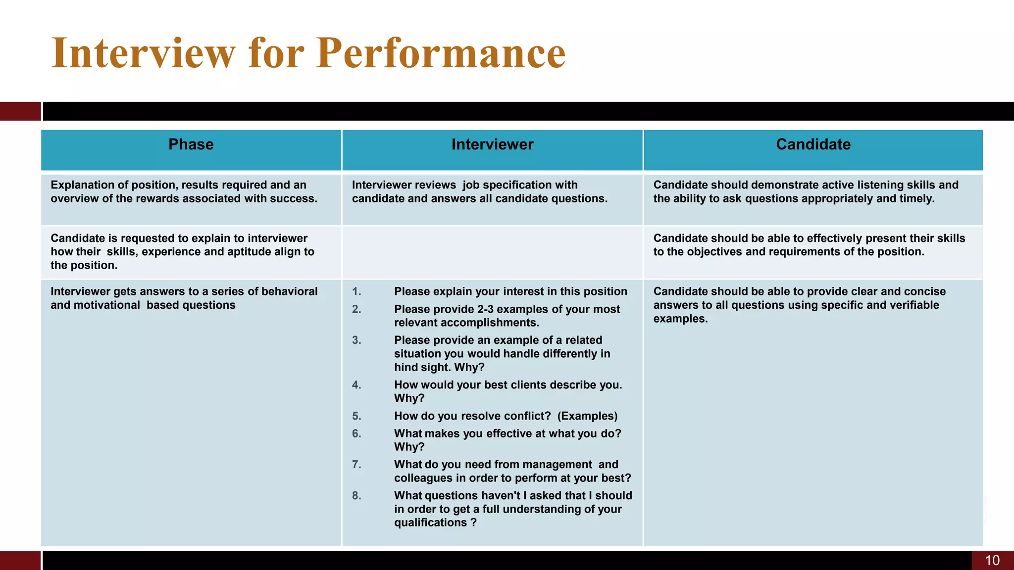 Building World Class Teams May 2009