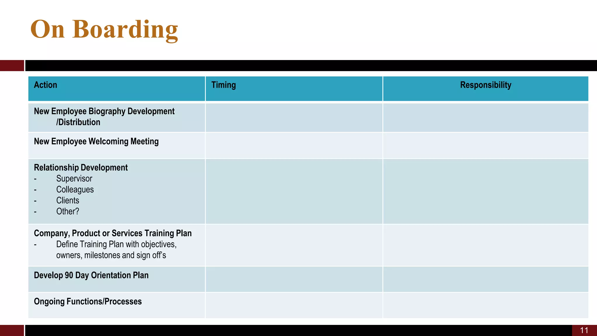 Building World Class Teams May 2009