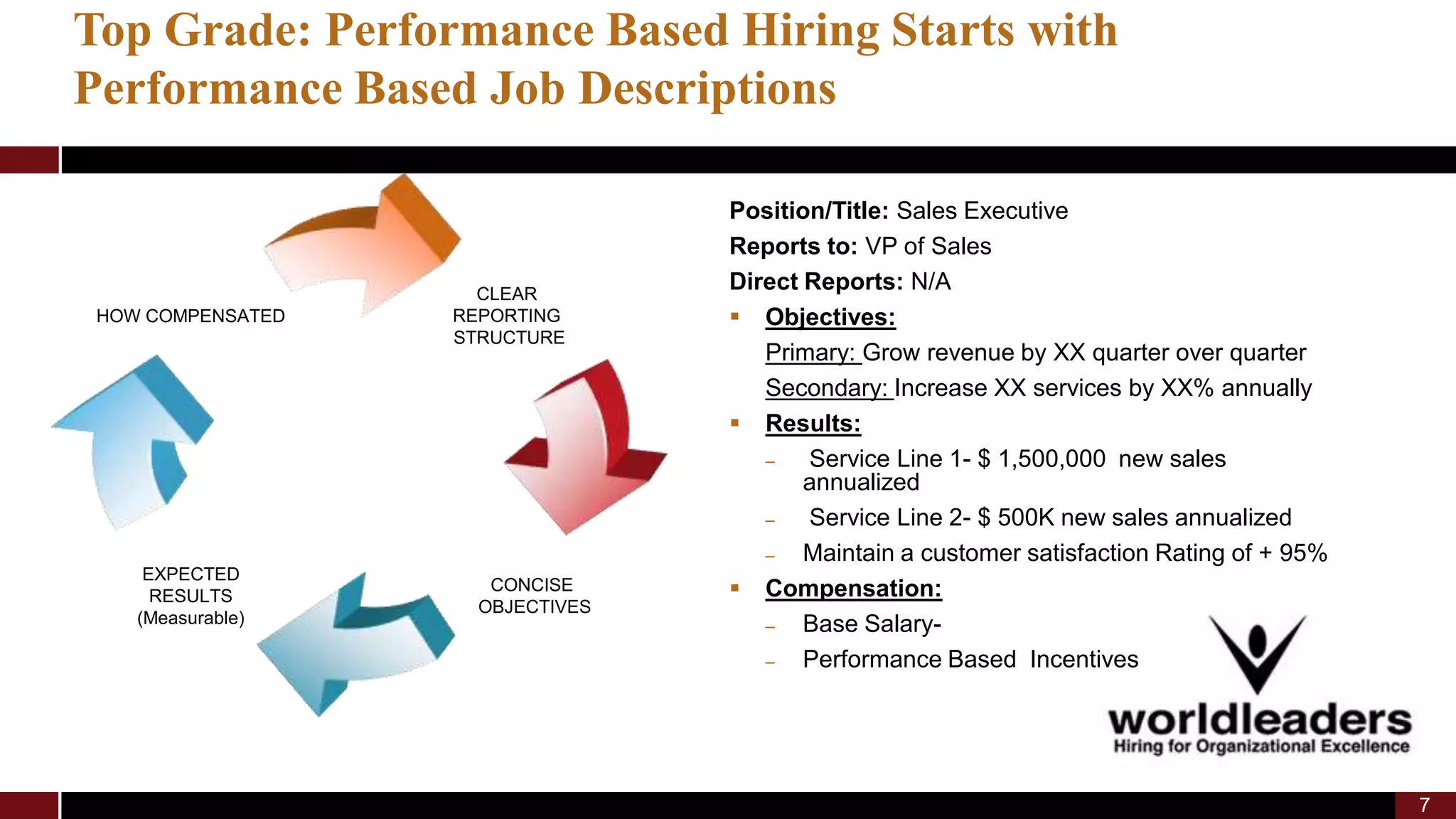 Building World Class Teams May 2009