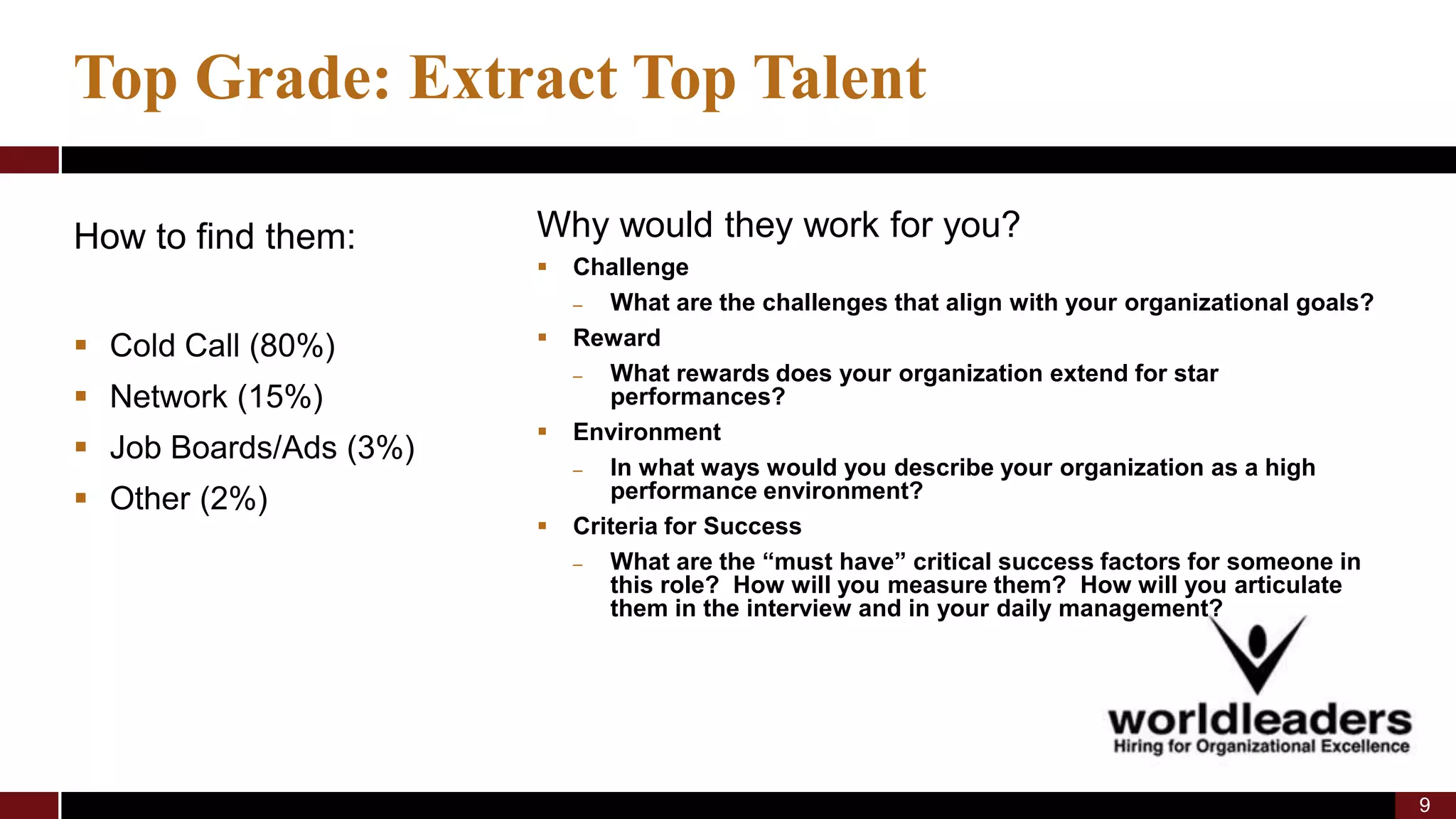 Building World Class Teams May 2009