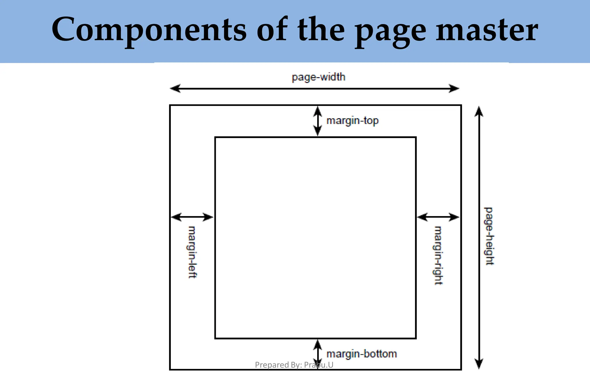 Components of the page master
Prepared By: Prabu.U
 