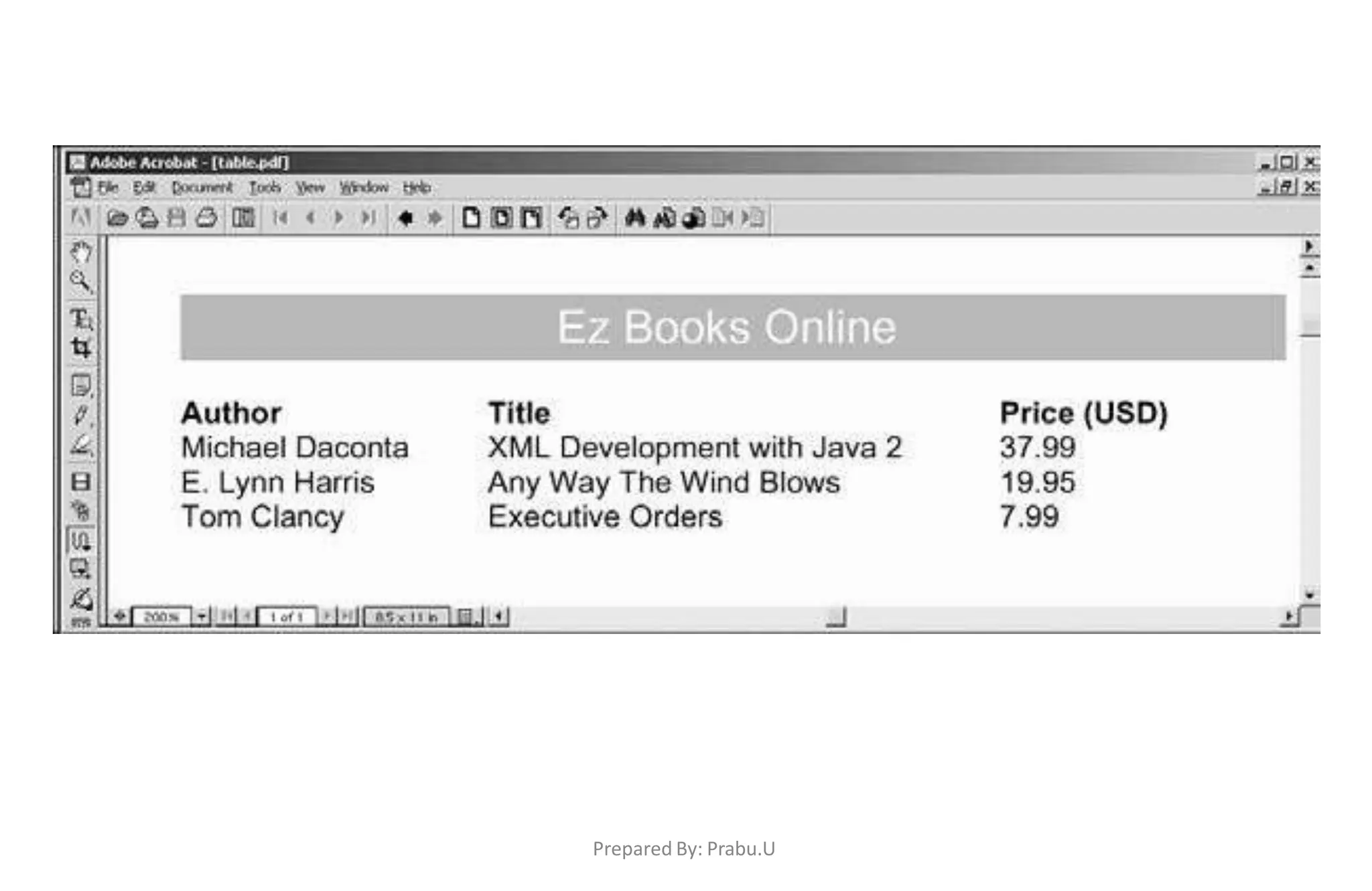 Prepared By: Prabu.U
 