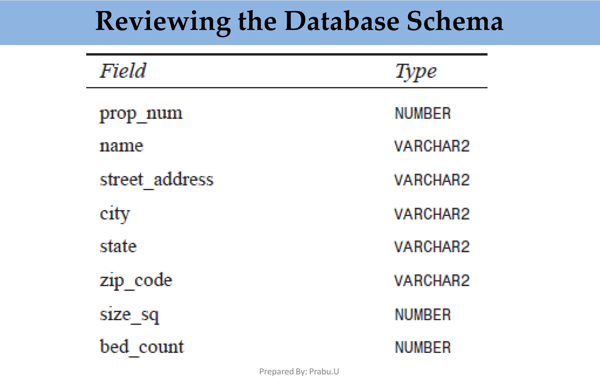 Reviewing the Database Schema
Prepared By: Prabu.U
 