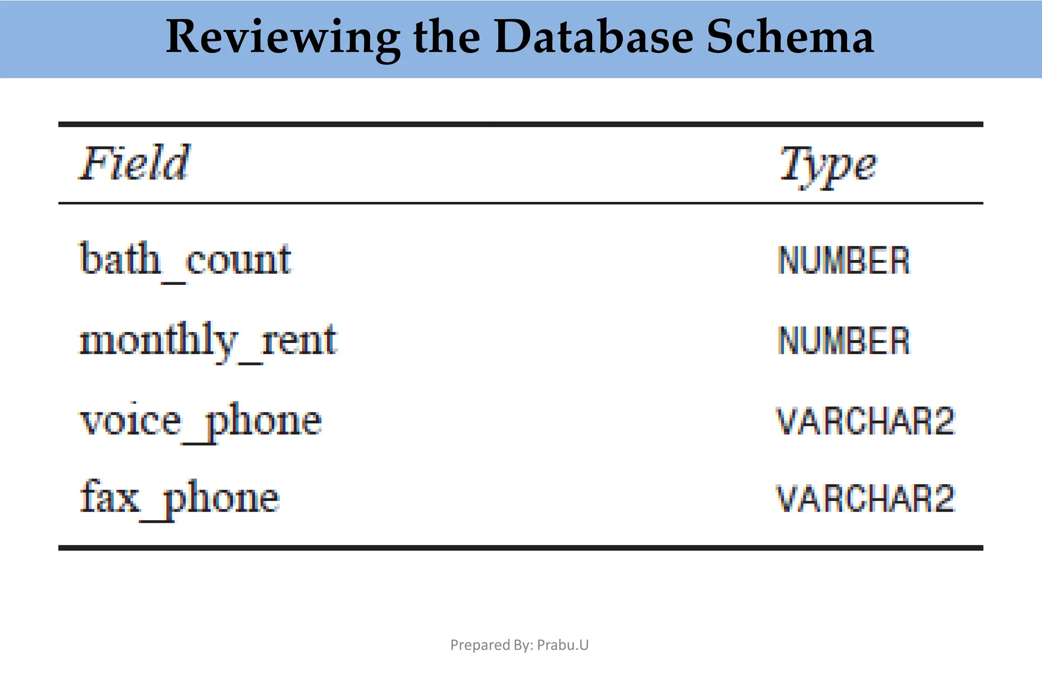 Reviewing the Database Schema
Prepared By: Prabu.U
 