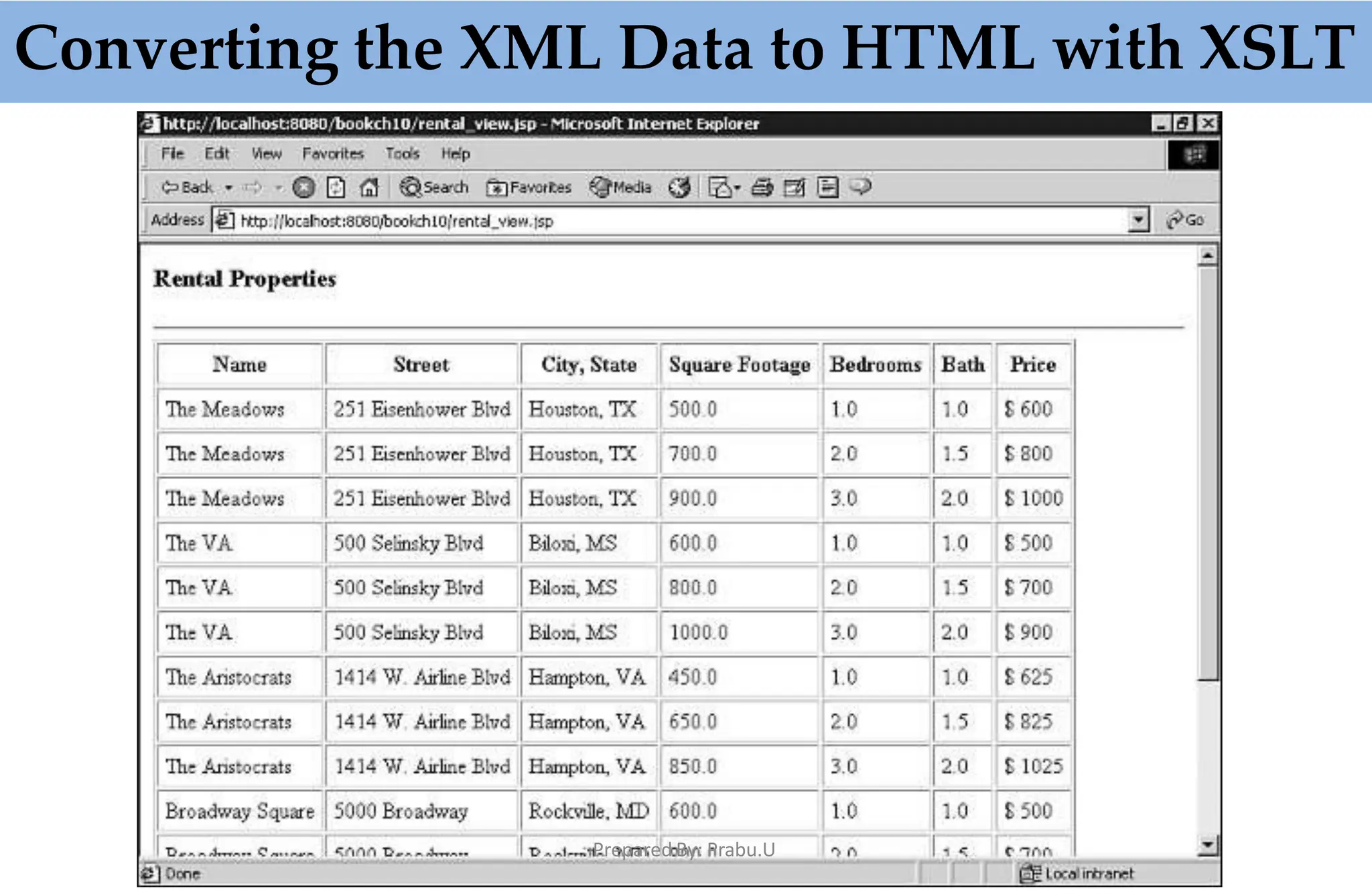 Converting the XML Data to HTML with XSLT
Prepared By: Prabu.U
 