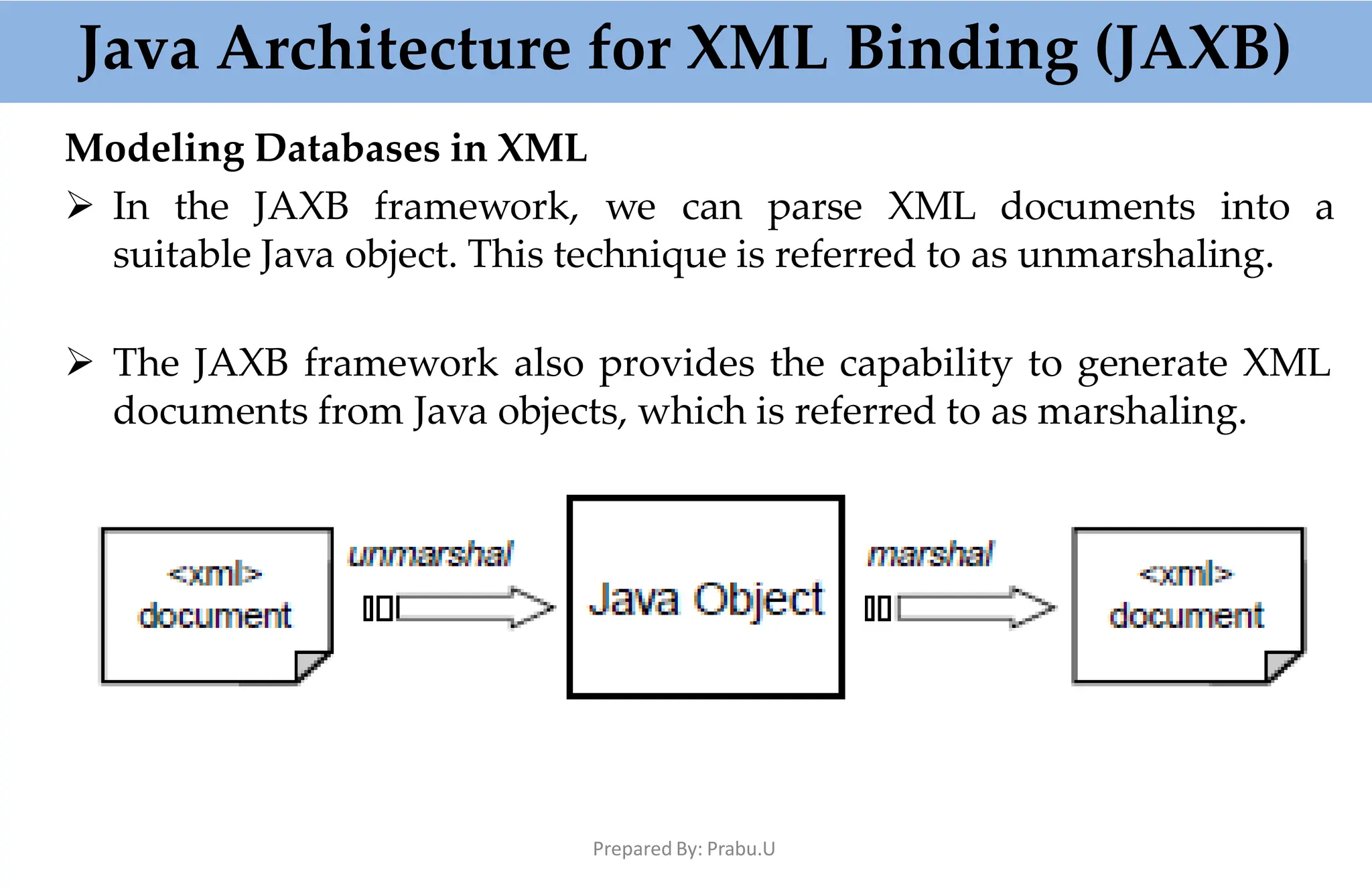Java Architecture for XML Binding (JAXB)
Modeling Databases in XML
 In the JAXB framework, we can parse XML documents into a
suitable Java object. This technique is referred to as unmarshaling.
 The JAXB framework also provides the capability to generate XML
documents from Java objects, which is referred to as marshaling.
Prepared By: Prabu.U
 