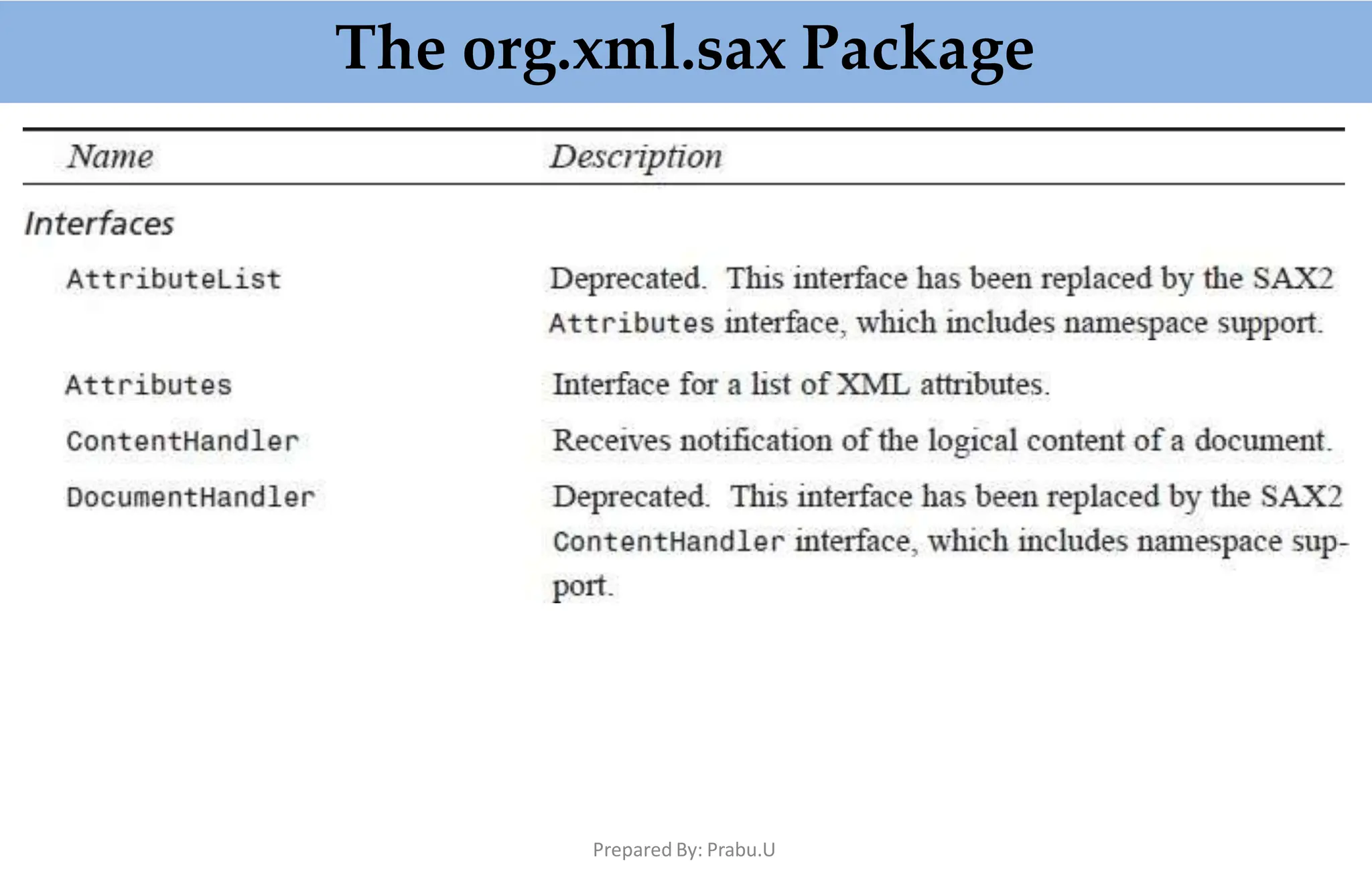 The org.xml.sax Package
Prepared By: Prabu.U
 
