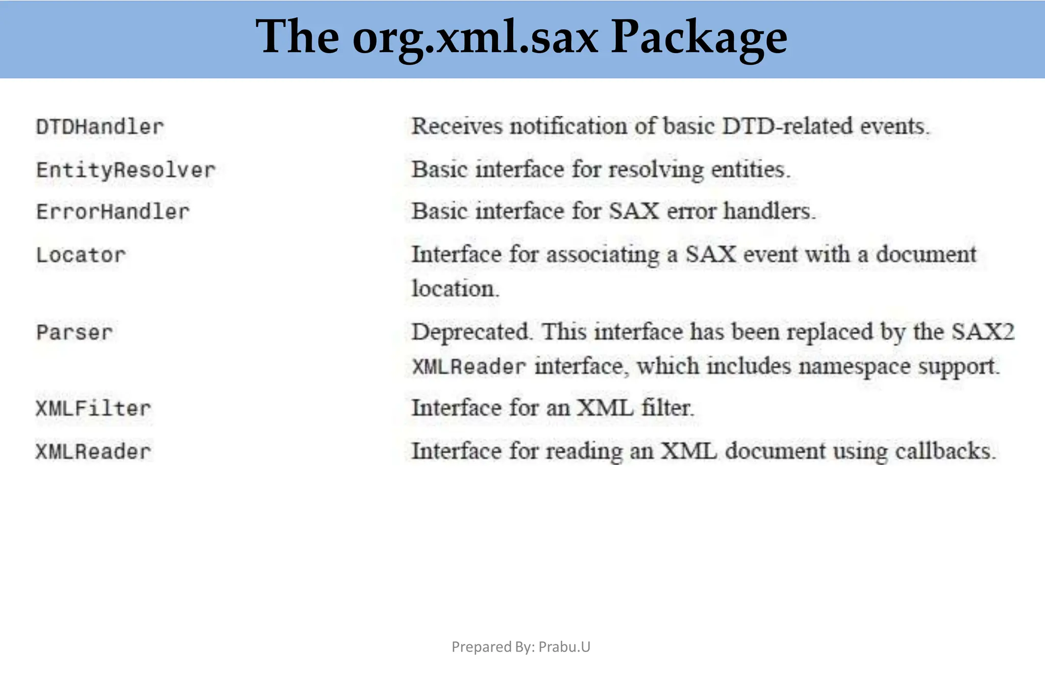 The org.xml.sax Package
Prepared By: Prabu.U
 