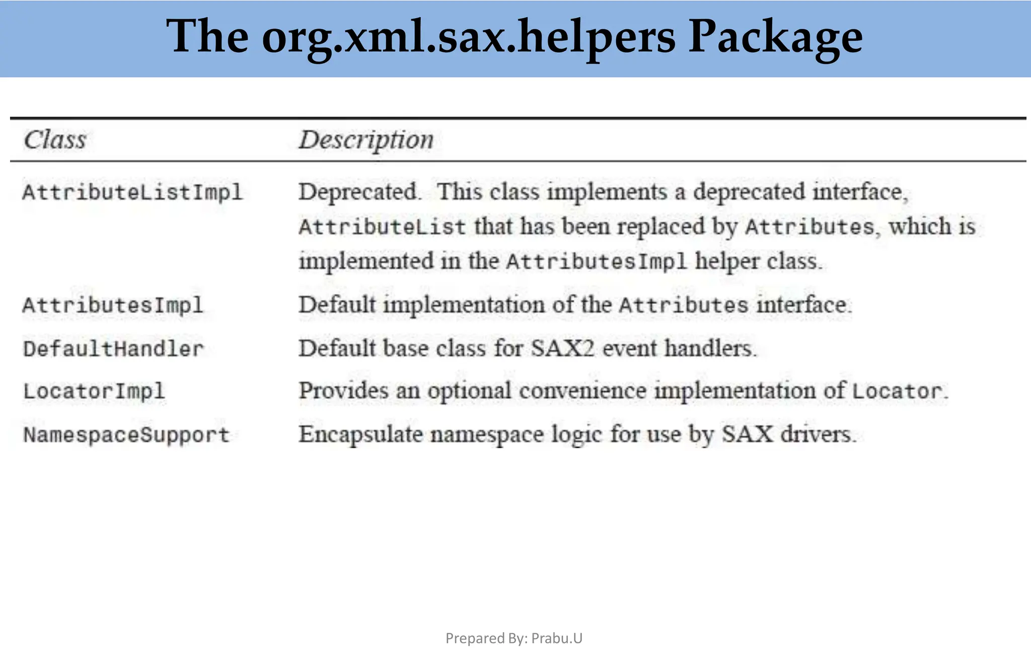 The org.xml.sax.helpers Package
Prepared By: Prabu.U
 
