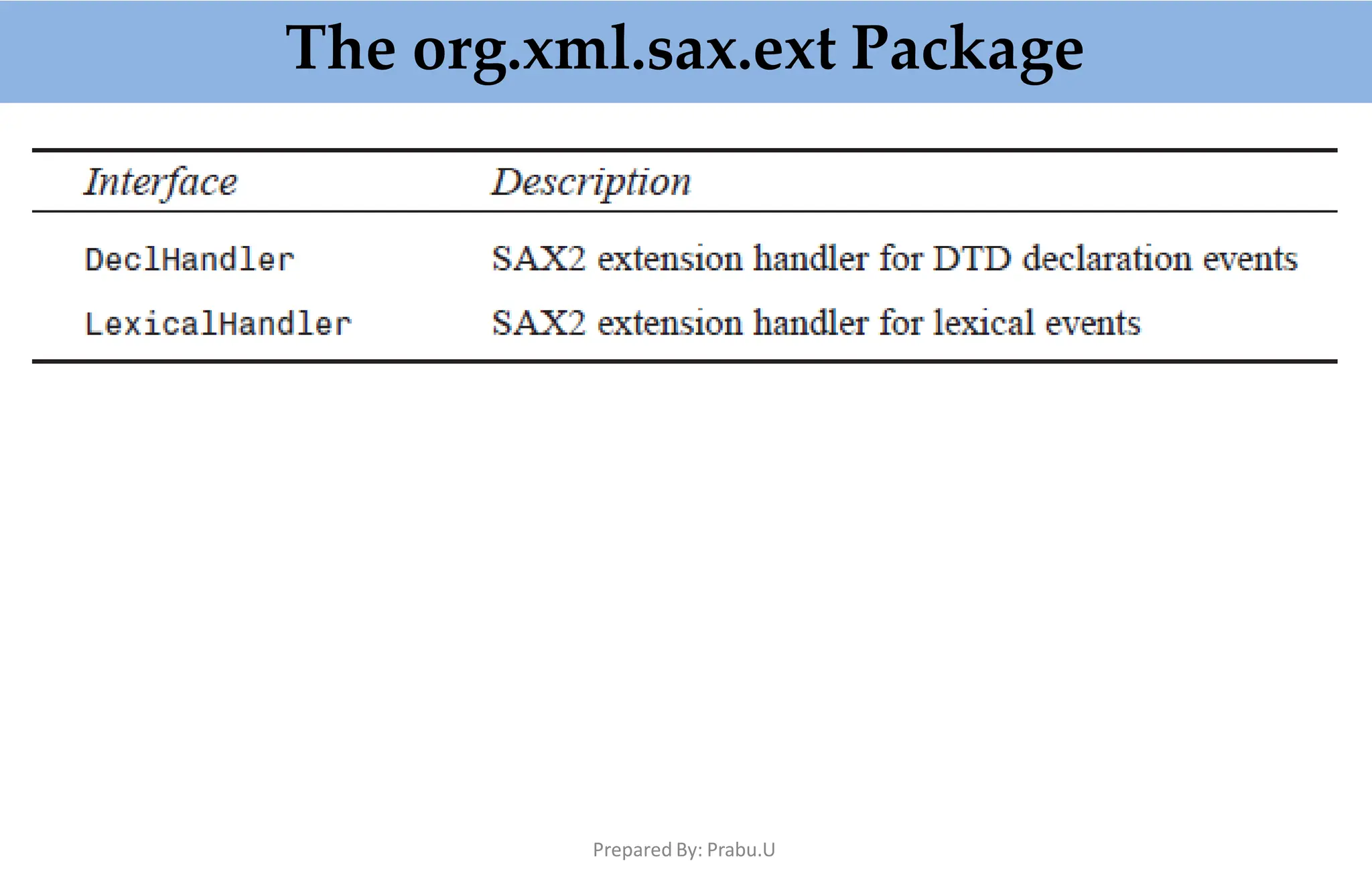 The org.xml.sax.ext Package
Prepared By: Prabu.U
 