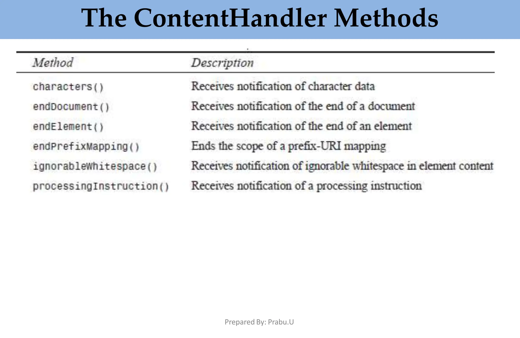 The ContentHandler Methods
Prepared By: Prabu.U
 