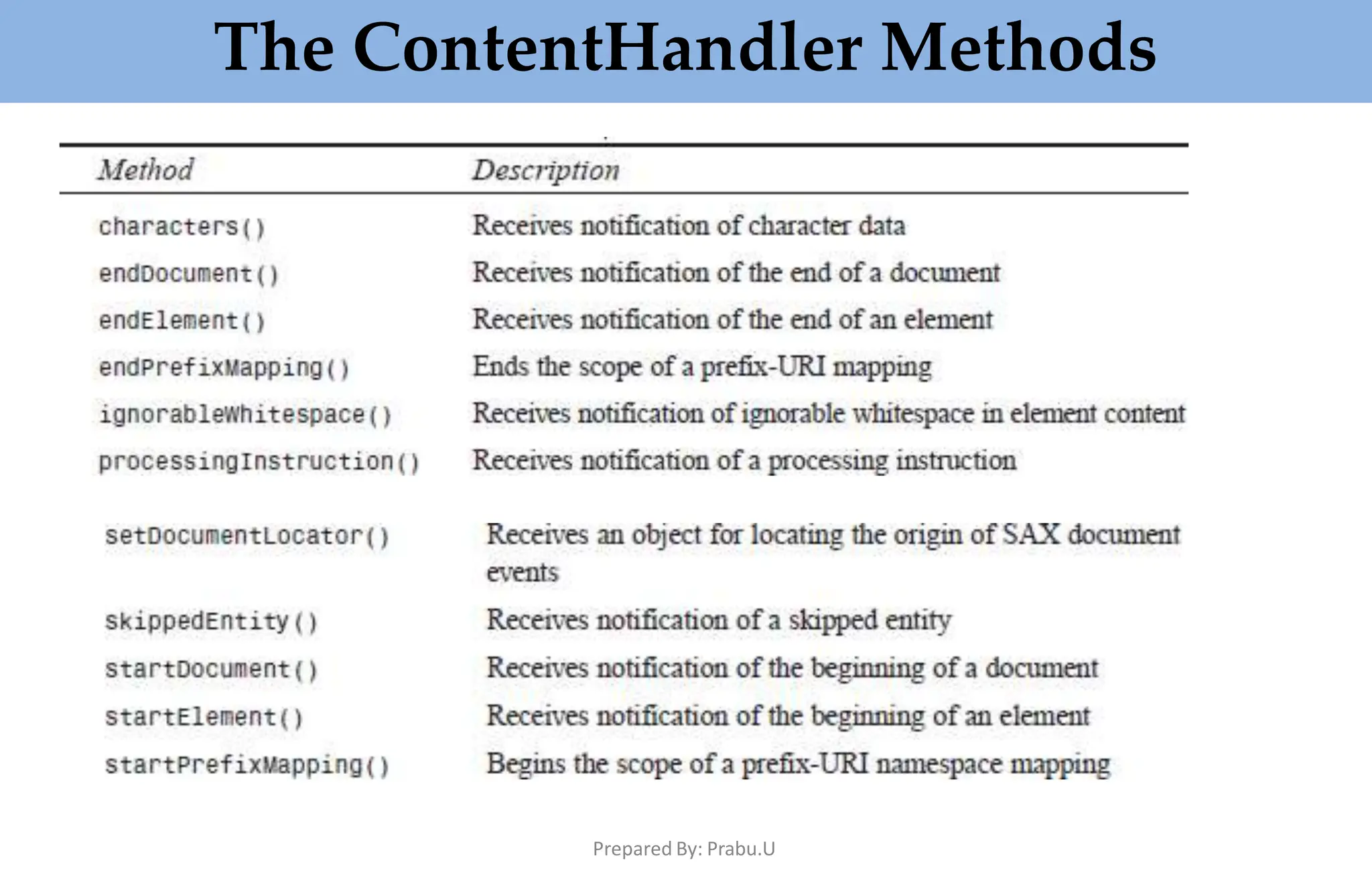 The ContentHandler Methods
Prepared By: Prabu.U
 