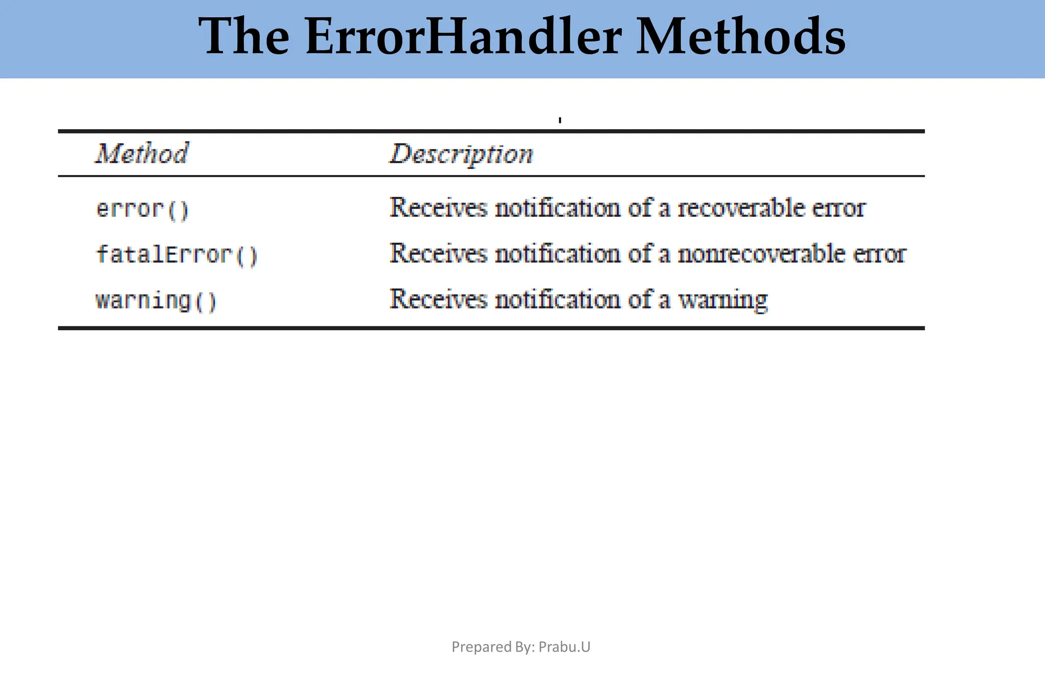The ErrorHandler Methods
Prepared By: Prabu.U
 