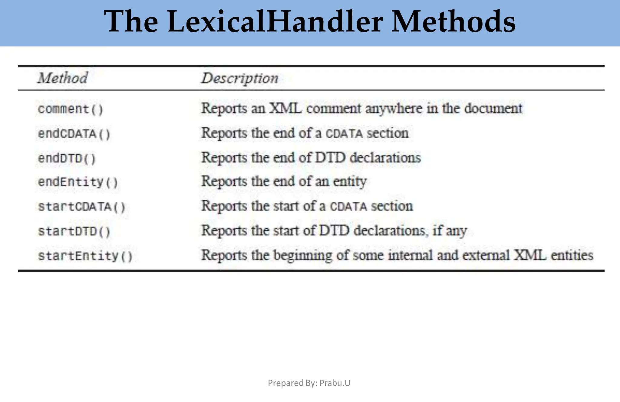 The LexicalHandler Methods
Prepared By: Prabu.U
 