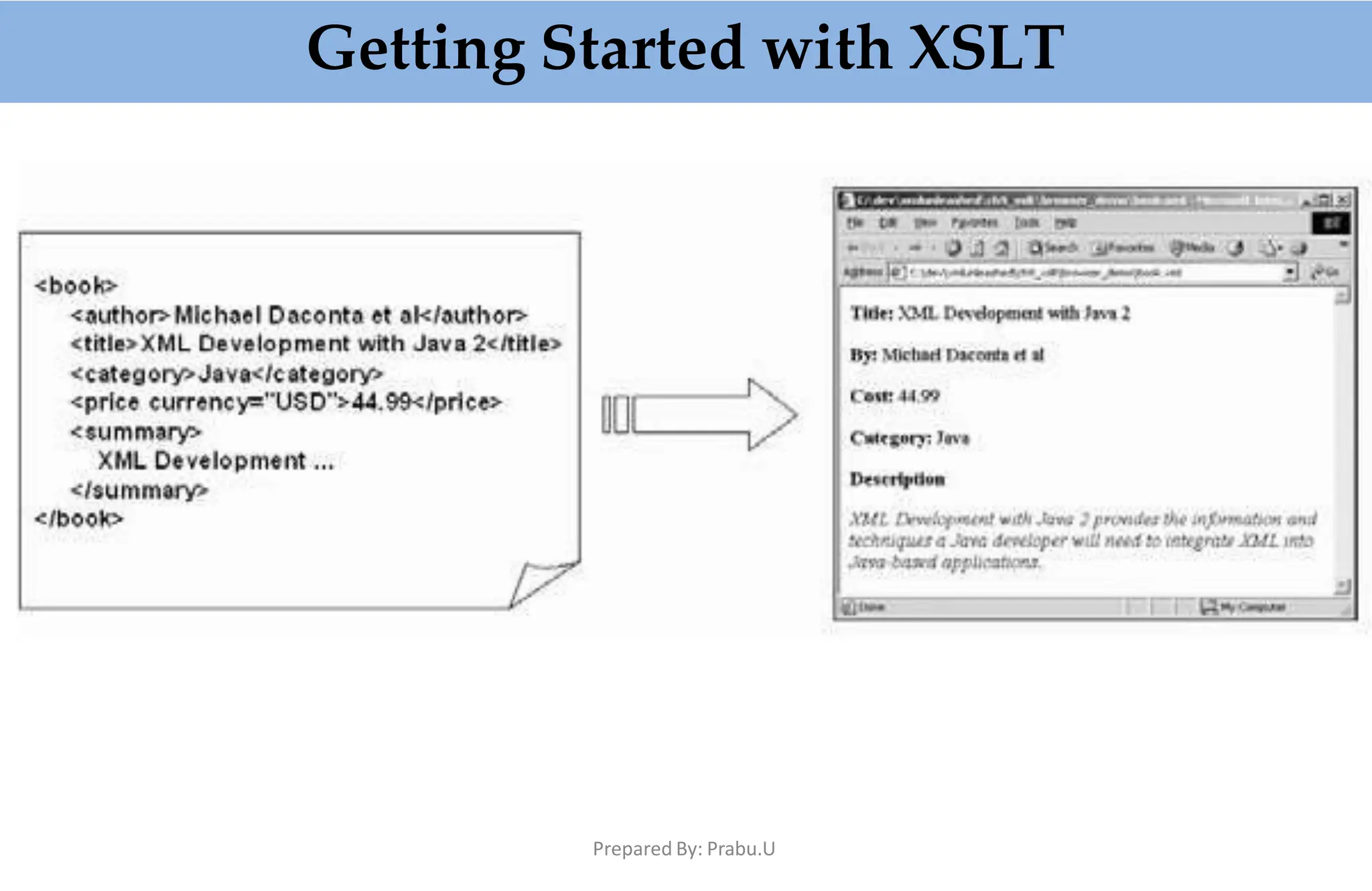 Getting Started with XSLT
Prepared By: Prabu.U
 