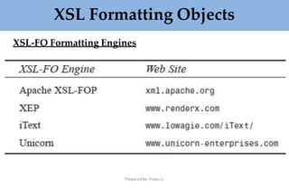 XSL Formatting Objects
XSL-FO Formatting Engines
Prepared By: Prabu.U
 