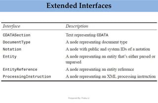Extended Interfaces
Prepared By: Prabu.U
 
