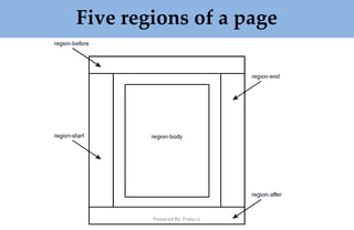 Five regions of a page
Prepared By: Prabu.U
 