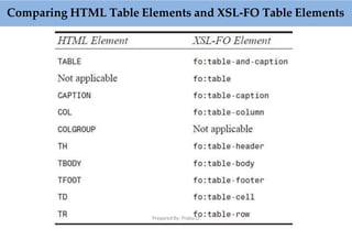 Comparing HTML Table Elements and XSL-FO Table Elements
Prepared By: Prabu.U
 