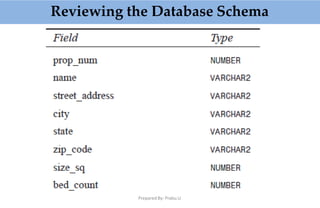 Reviewing the Database Schema
Prepared By: Prabu.U
 