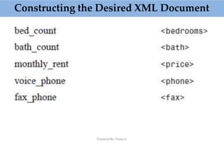 Constructing the Desired XML Document
Prepared By: Prabu.U
 
