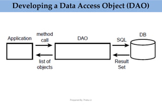 Developing a Data Access Object (DAO)
Prepared By: Prabu.U
 