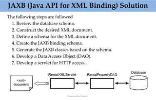 JAXB (Java API for XML Binding) Solution
The following steps are followed
1. Review the database schema.
2. Construct the desired XML document.
3. Define a schema for the XML document.
4. Create the JAXB binding schema.
5. Generate the JAXB classes based on the schema.
6. Develop a Data Access Object (DAO).
7. Develop a servlet for HTTP access..
Prepared By: Prabu.U
 
