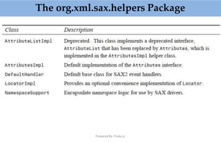 The org.xml.sax.helpers Package
Prepared By: Prabu.U
 
