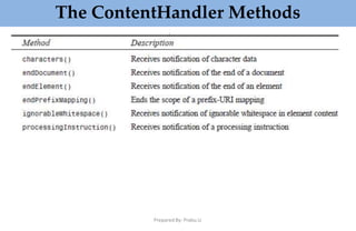 The ContentHandler Methods
Prepared By: Prabu.U
 