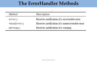 The ErrorHandler Methods
Prepared By: Prabu.U
 