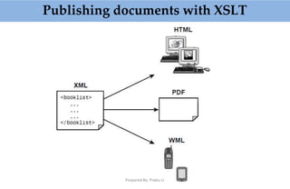Publishing documents with XSLT
Prepared By: Prabu.U
 