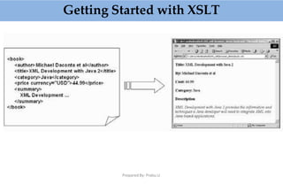 Getting Started with XSLT
Prepared By: Prabu.U
 