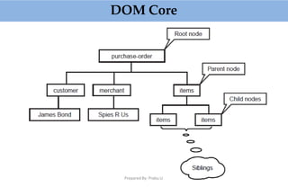 DOM Core
Prepared By: Prabu.U
 