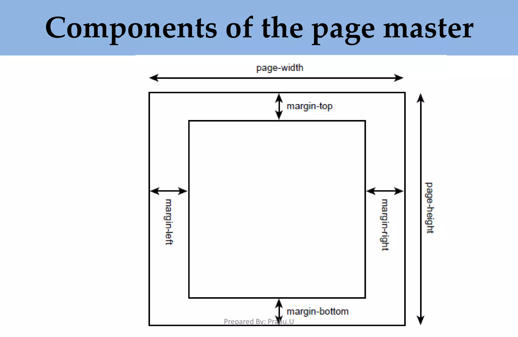 Components of the page master Prepared By: Prabu.U 
