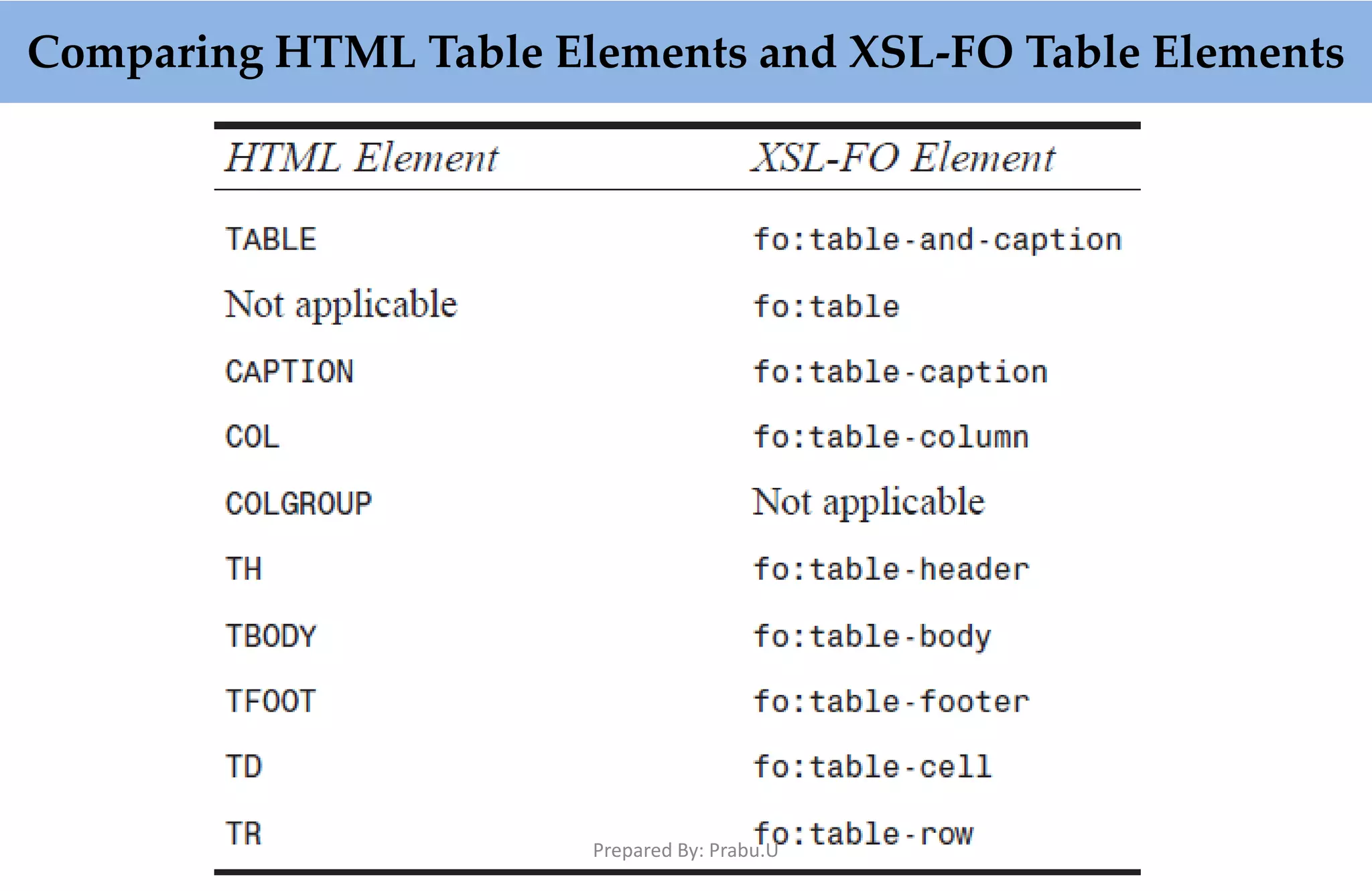 Comparing HTML Table Elements and XSL-FO Table Elements Prepared By: Prabu.U 