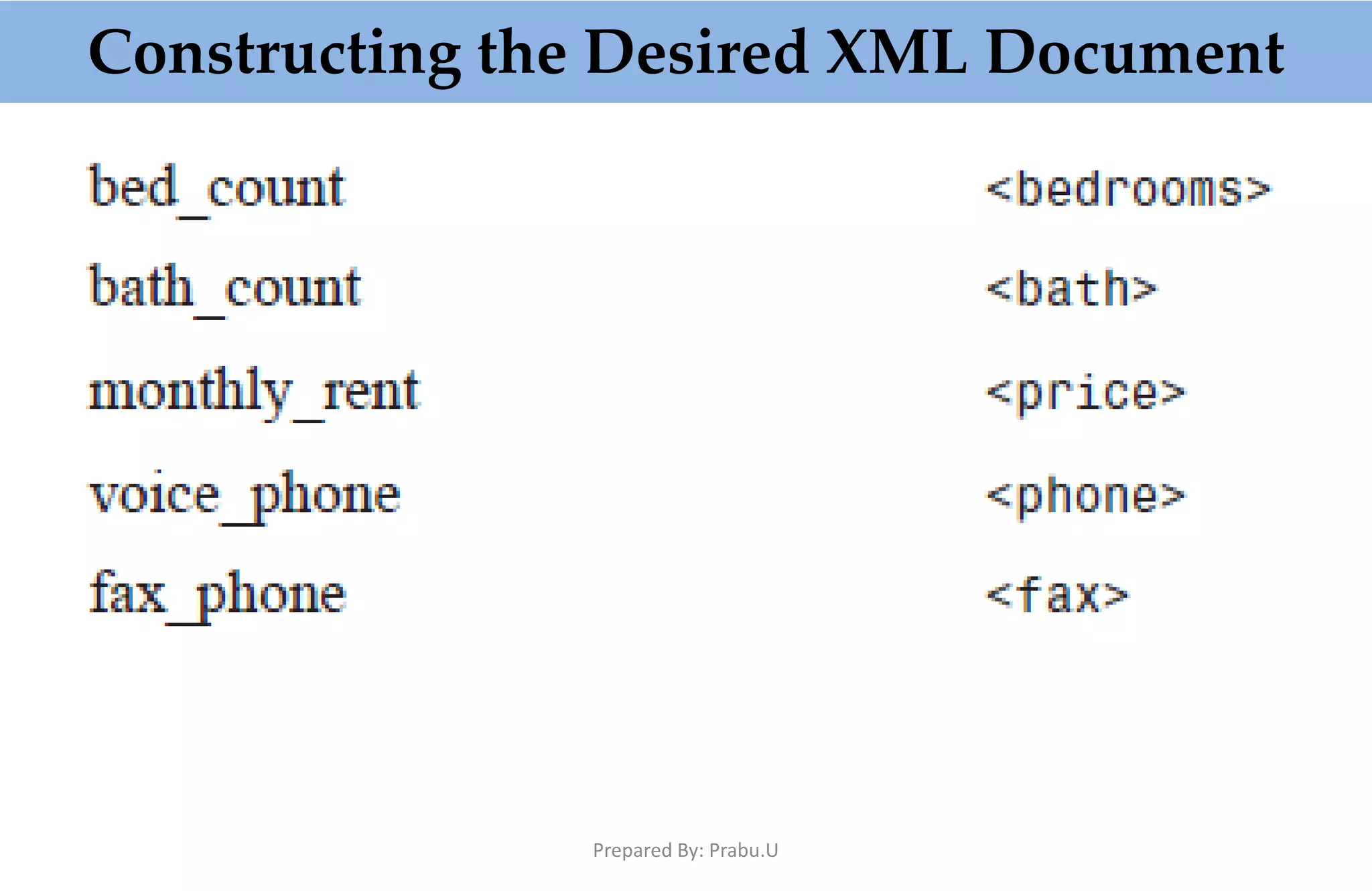 Constructing the Desired XML Document Prepared By: Prabu.U 