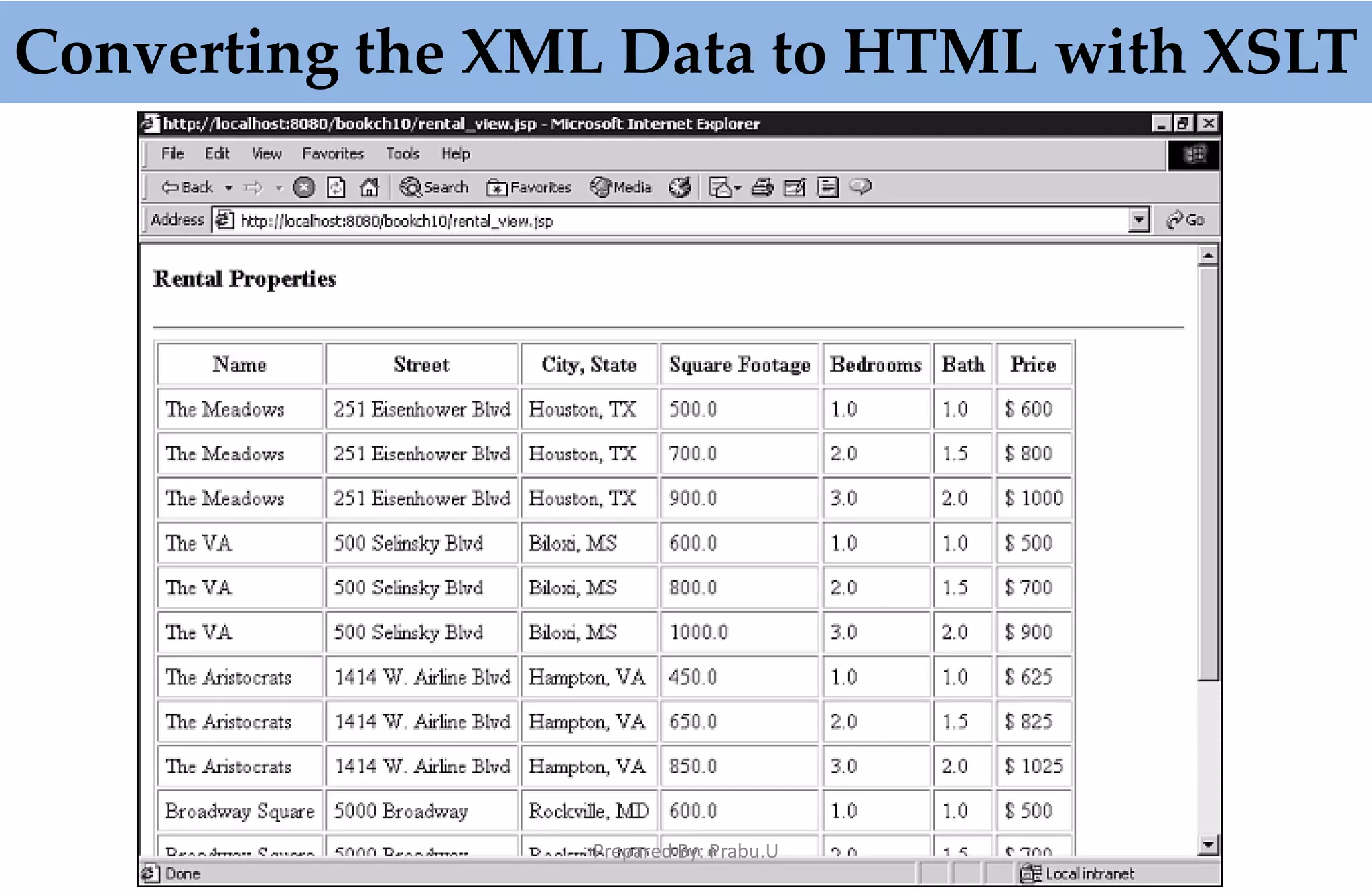 Converting the XML Data to HTML with XSLT Prepared By: Prabu.U 