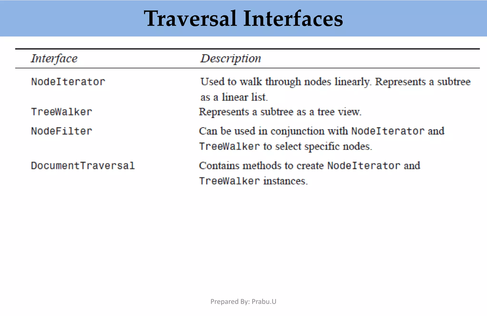 Traversal Interfaces Prepared By: Prabu.U 