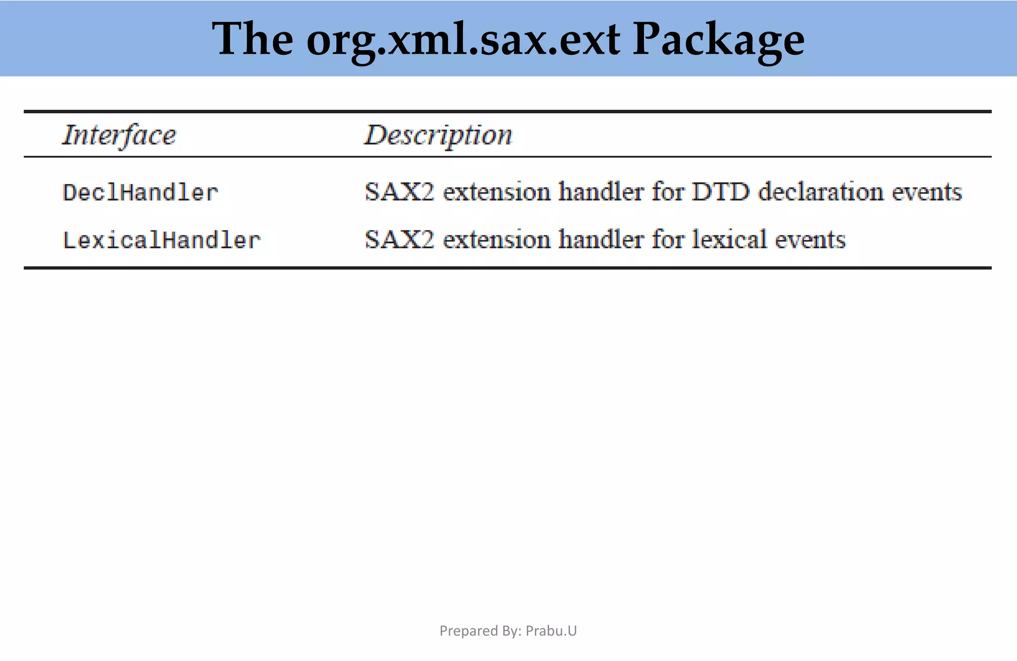 The org.xml.sax.ext Package Prepared By: Prabu.U 