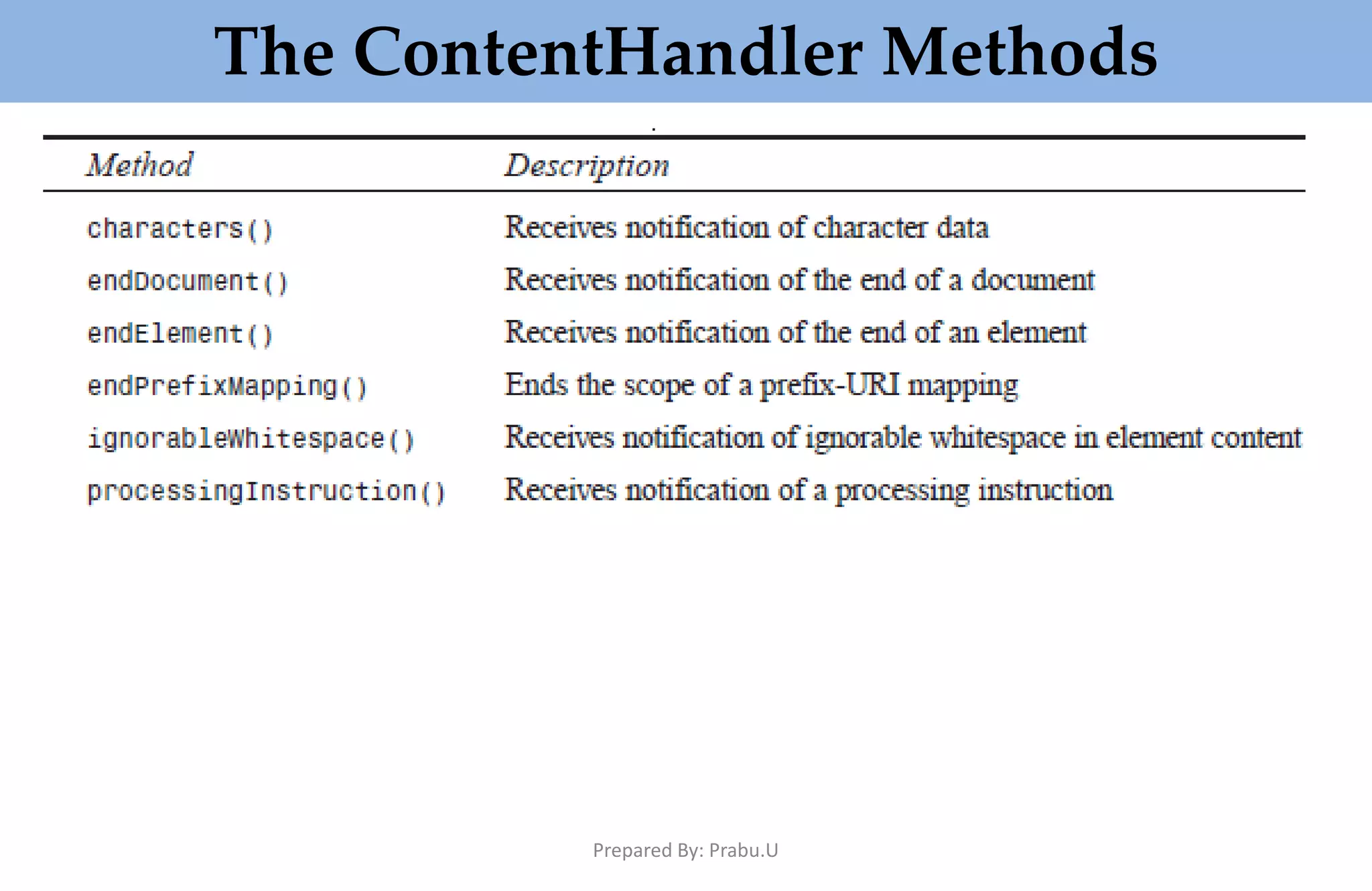 The ContentHandler Methods Prepared By: Prabu.U 