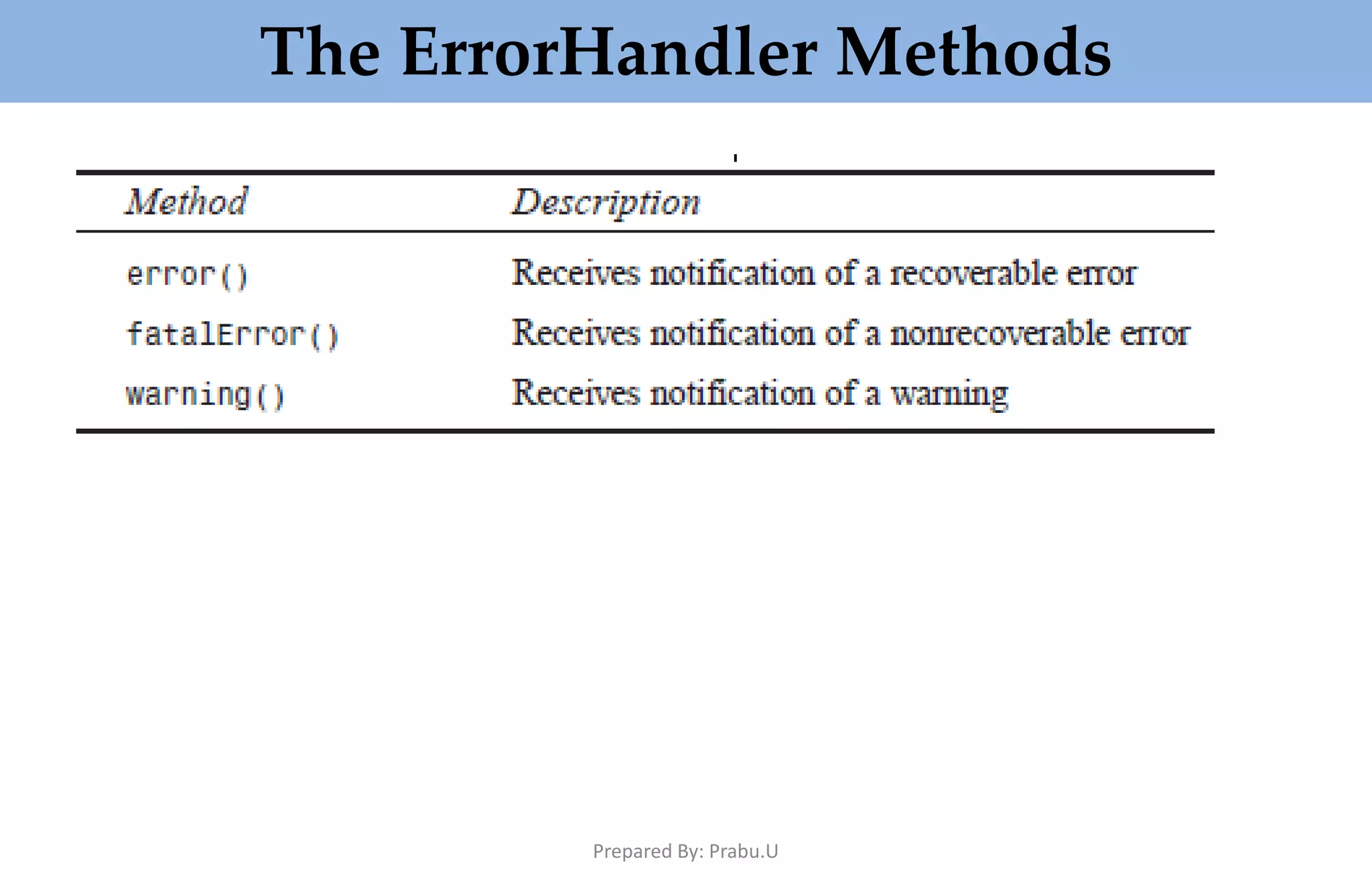 The ErrorHandler Methods Prepared By: Prabu.U 