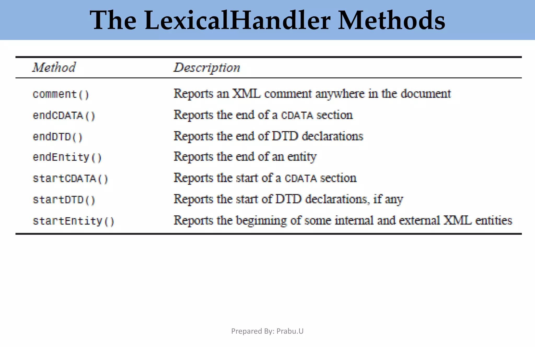 The LexicalHandler Methods Prepared By: Prabu.U 