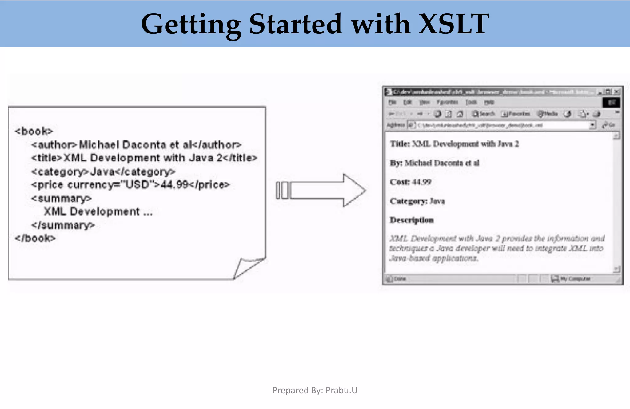 Getting Started with XSLT Prepared By: Prabu.U 