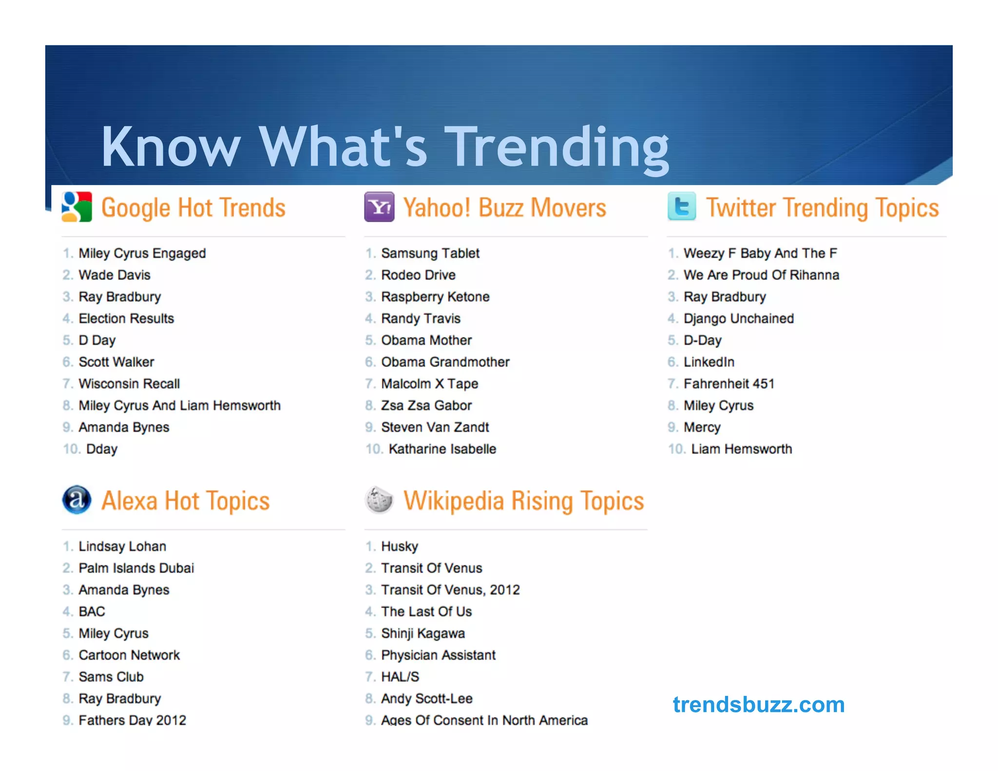 Know What's Trending




                       trendsbuzz.com
 
