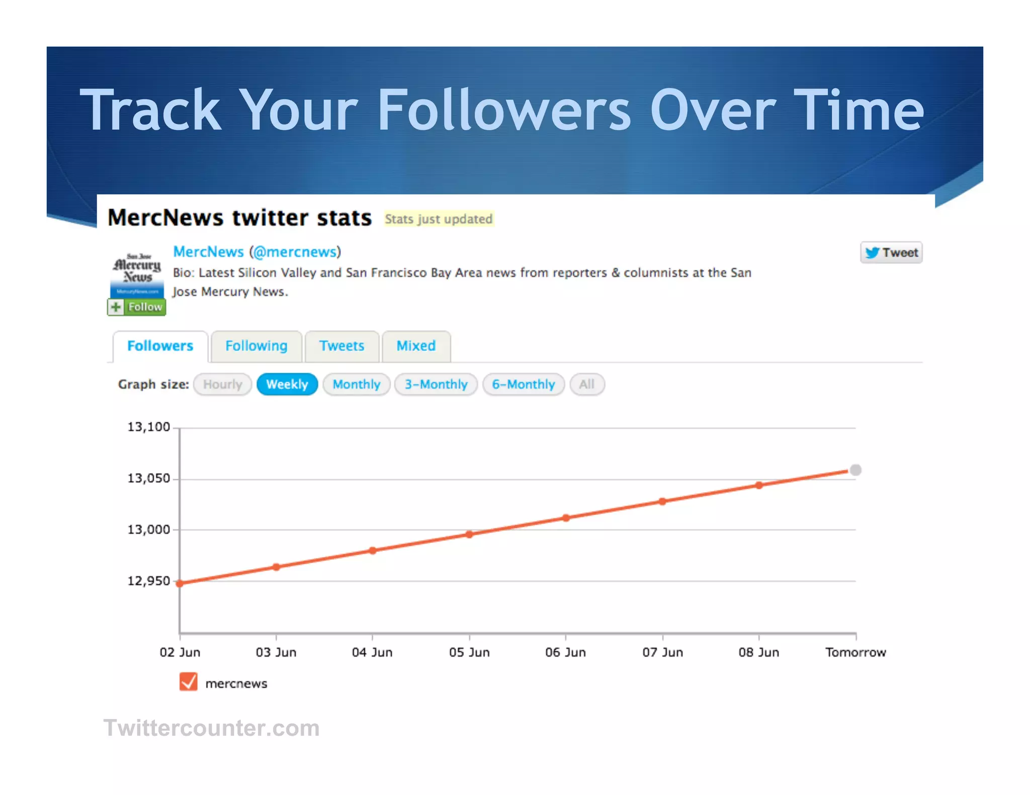 Track Your Followers Over Time




Twittercounter.com
 